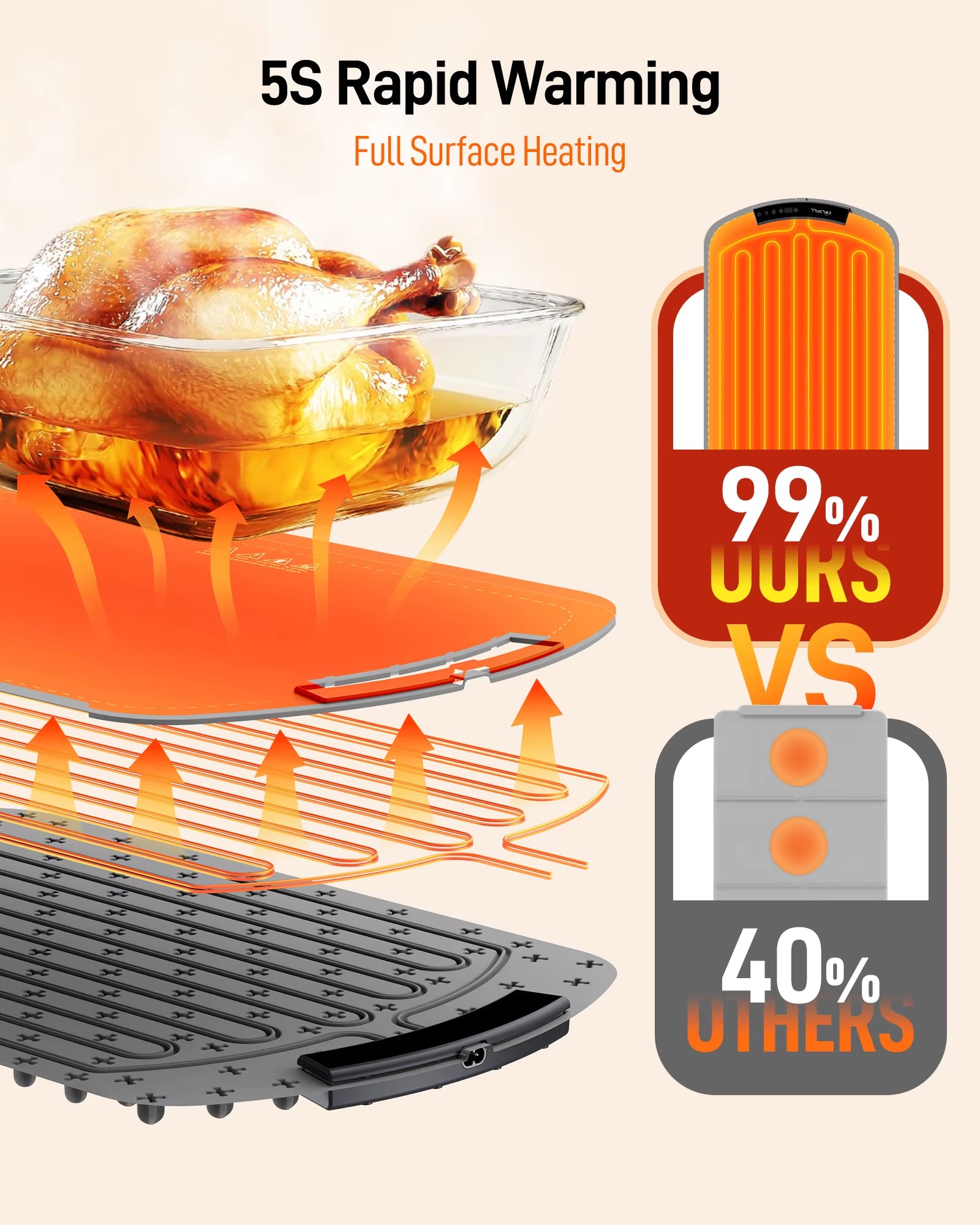 Electric Warming Tray with 8-Temp Settings | Foldable Portable Food Warmer & Fast-Heating Plate Mat
