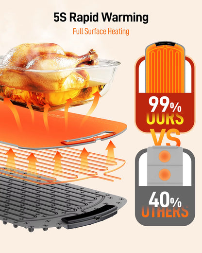 Electric Warming Tray with 8-Temp Settings | Foldable Portable Food Warmer & Fast-Heating Plate Mat