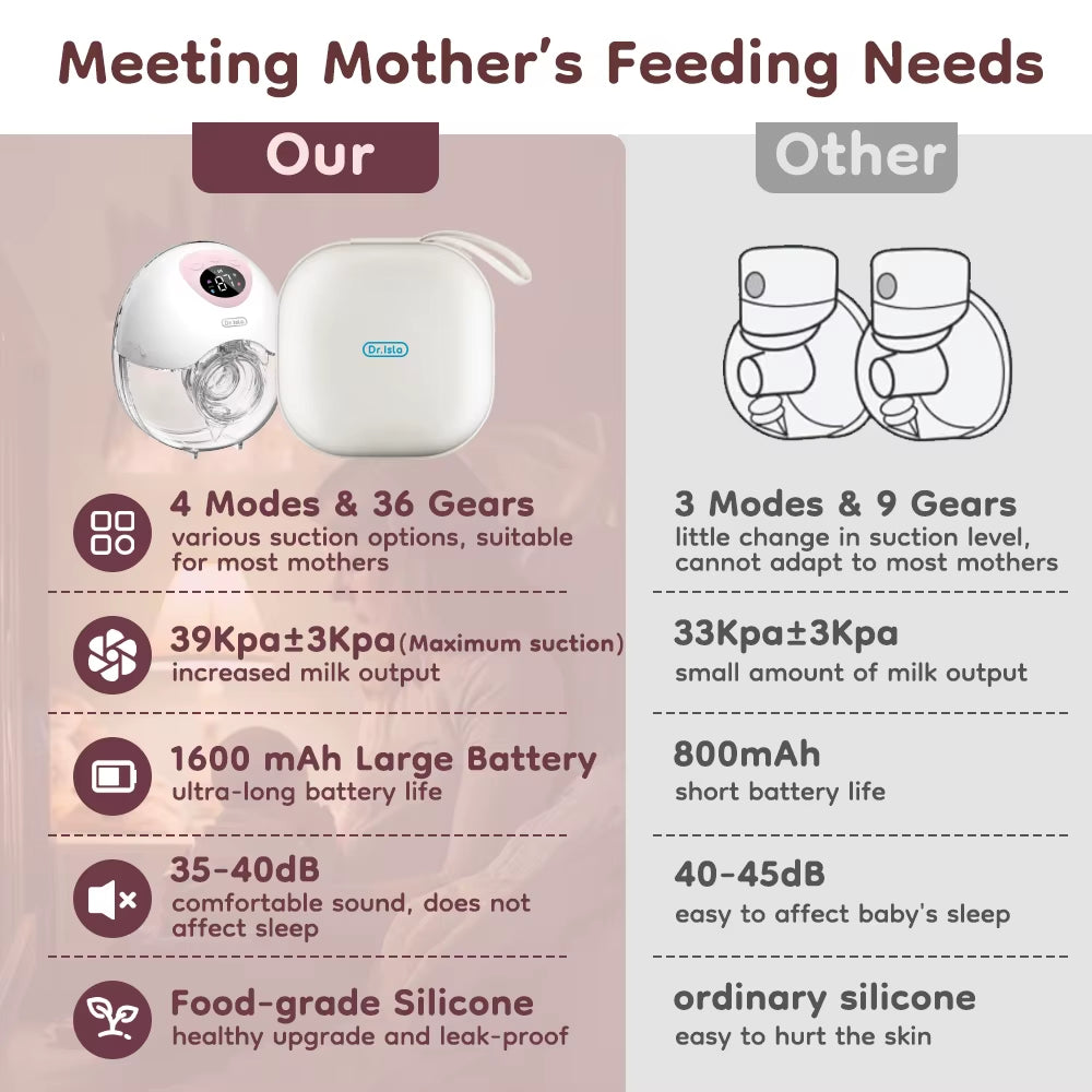 MAMIJOY Wearable Electric Breast Pump 4 Modes 36 Suction Levels Hands Free Breast Pumps Milk Collector with 19/24Mm Flange EB50
