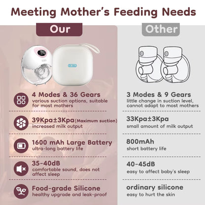 MAMIJOY Wearable Electric Breast Pump 4 Modes 36 Suction Levels Hands Free Breast Pumps Milk Collector with 19/24Mm Flange EB50